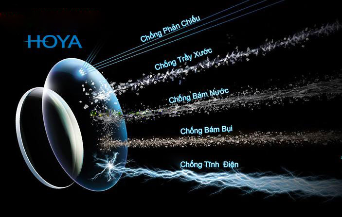 Tròng kính chính hãng HOYA HILUX PHOENIX có tại Mắt Kính Tâm Đức 