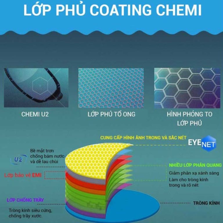 Tròng kính siêu mỏng kiểm soát ánh sáng xanh Chemi Perfect UV U6 1.74 - Ảnh 13