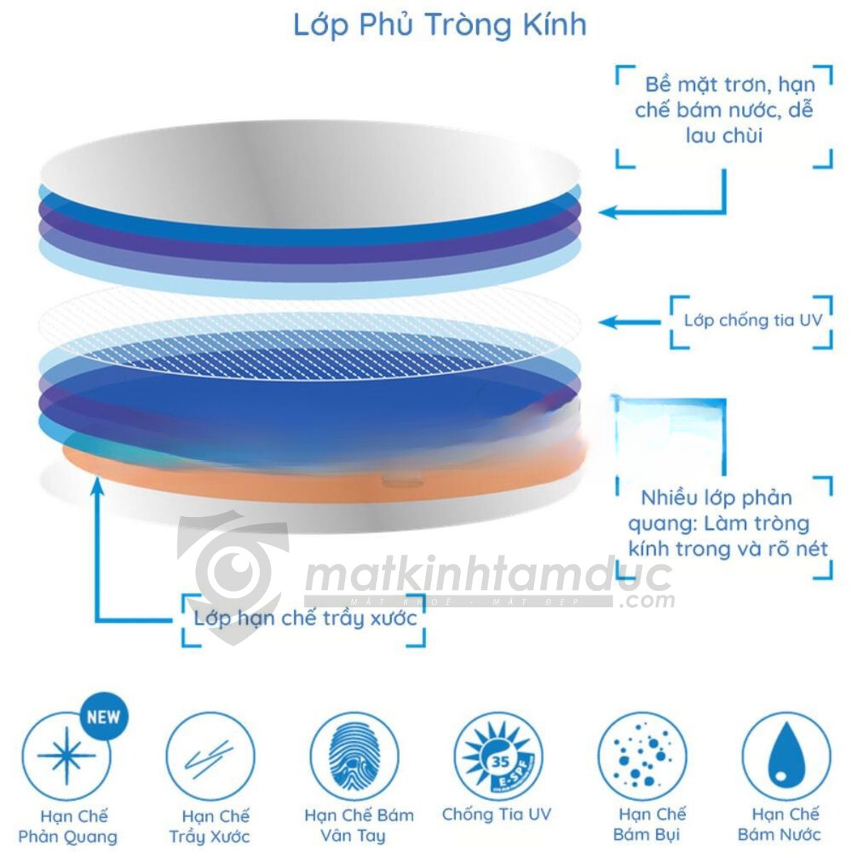 Tròng kính siêu mỏng kiểm soát ánh sáng xanh Chemi Perfect UV U6 1.74 - Ảnh 15