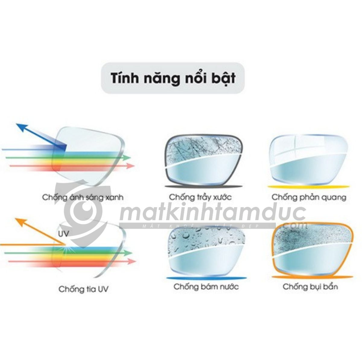 Tròng kính HOYA STELLIFY 1.67 HVP - Ảnh 6