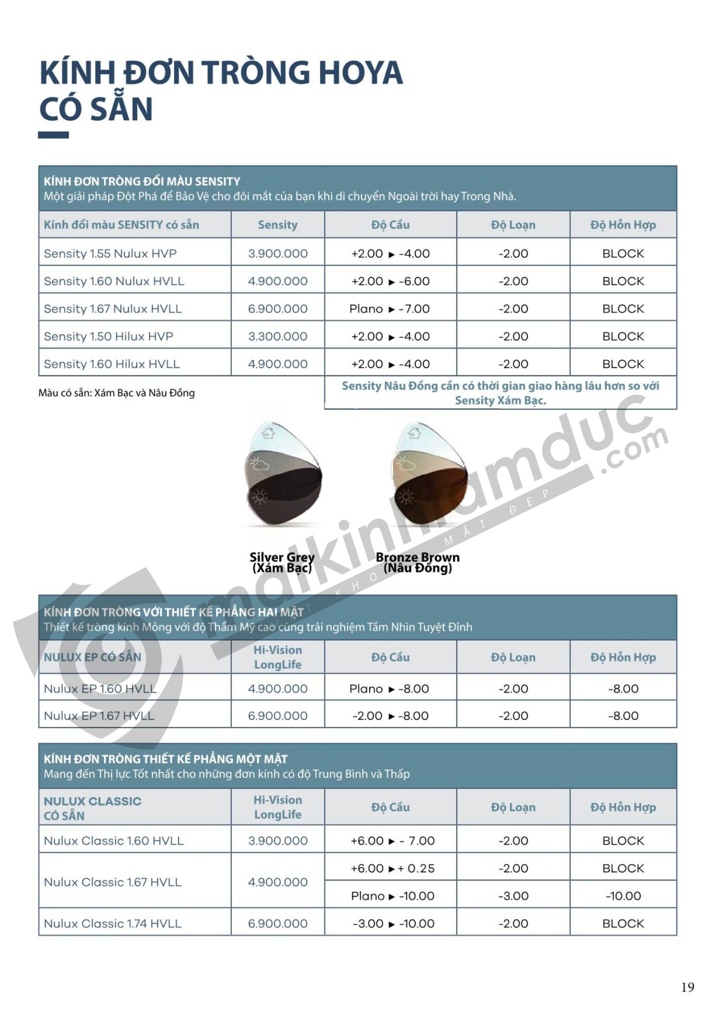 Tròng kính HOYA STELLIFY 1.67 HVP - Ảnh 4
