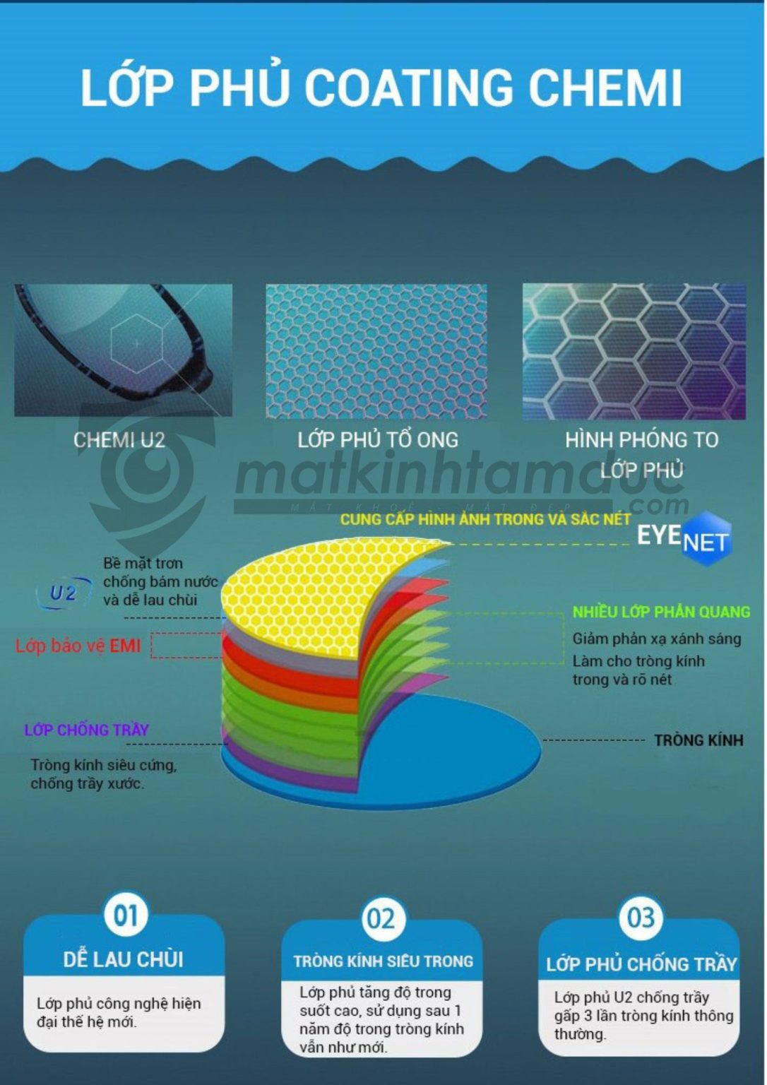 Tròng kính Chemi ASP Crystal U2 Coated 1.67 - Ảnh 7