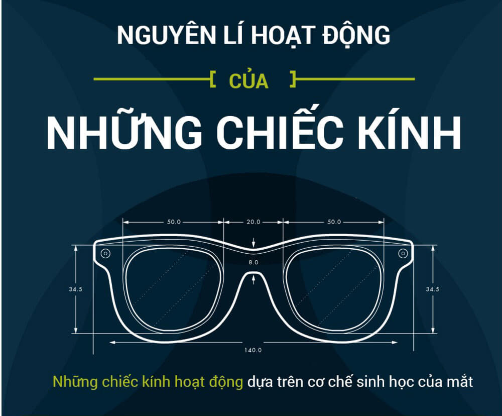 nguyen-tac-hoat-dong-cua-kinh-can-anh-bia