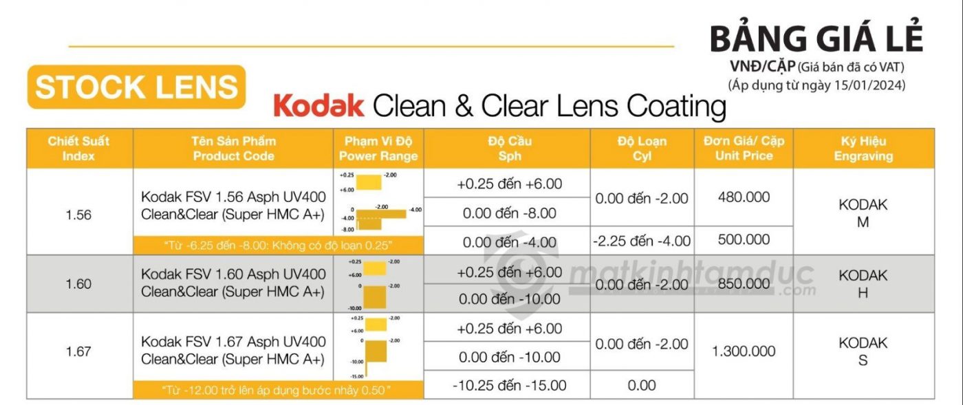 Bảng giá niêm yết tròng kính Kodak Clean & Clear 2024