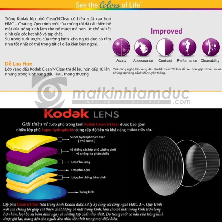 Tròng kính Kodak FSV UV400 1.60 - Ảnh 16