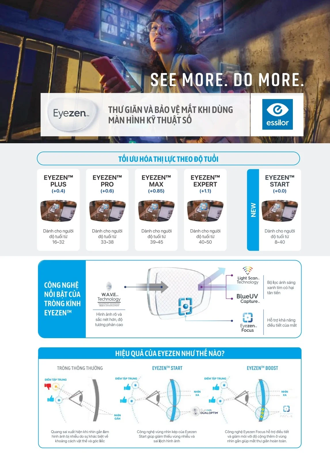 Tròng kính Essilor Eyezen Crizal hỗ trợ điều tiết giảm mỏi mắt, thư giãn và bảo vệ mắt khi dùng màn hình máy tính, điện thoại, chơi Game,... được thiết kế tối ưu theo từng độ tuổi.