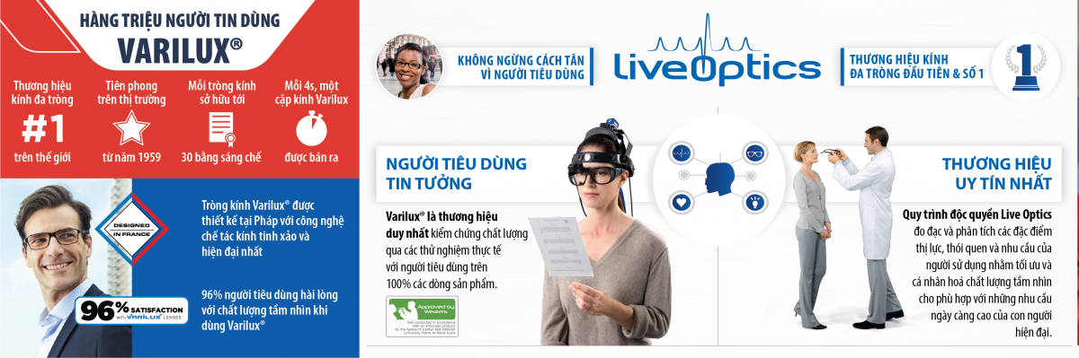 Kính đa tròng Varilux Liberty 3.0 Crizal Rock - Ảnh 24