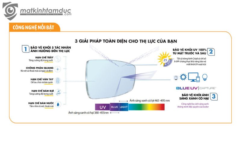 Tròng kính đa tròng Essilor Smart-Lens - Ảnh 9