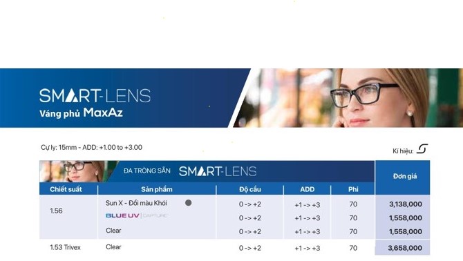 Tròng kính đa tròng Essilor Smart-Lens - Ảnh 15