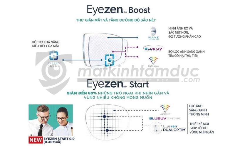 Tròng kính Essilor Eyezen Max Az - Ảnh 9