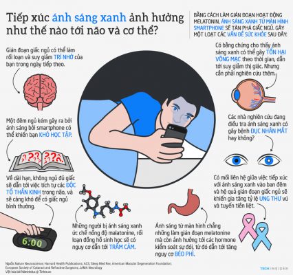 Những kính nghiệm về tròng kính lọc ánh sáng xanh và ánh sáng xanh có hại cho mắt là gì