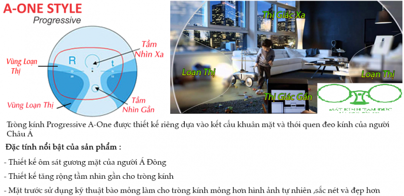 Mô tả vùng nhìn tròng kính đa tròng chemi A-One