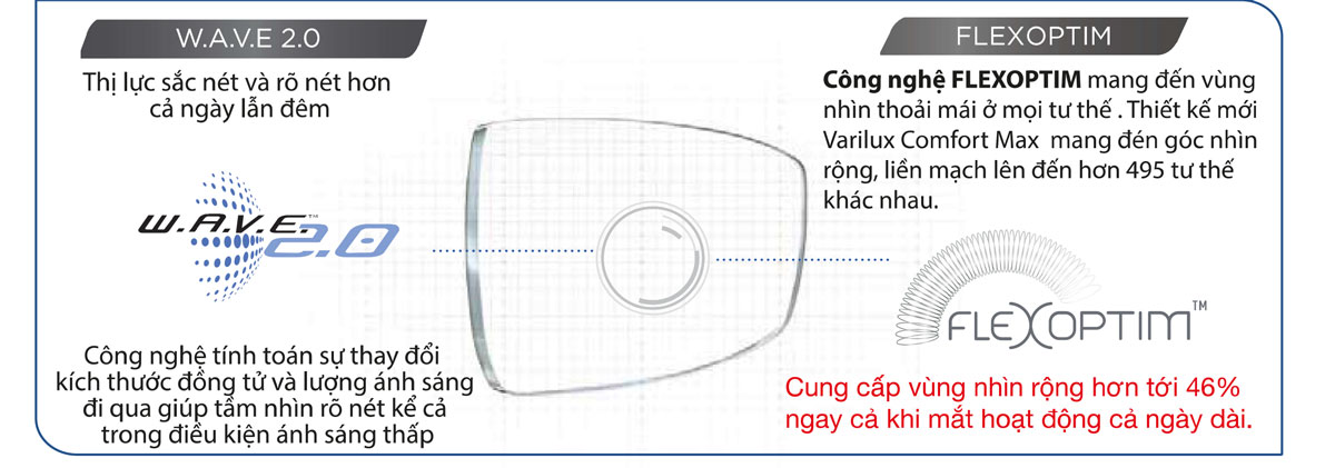 Kính đa tròng Essilor Varilux Comfort Max Váng Phủ Crizal Rock - Ảnh 14