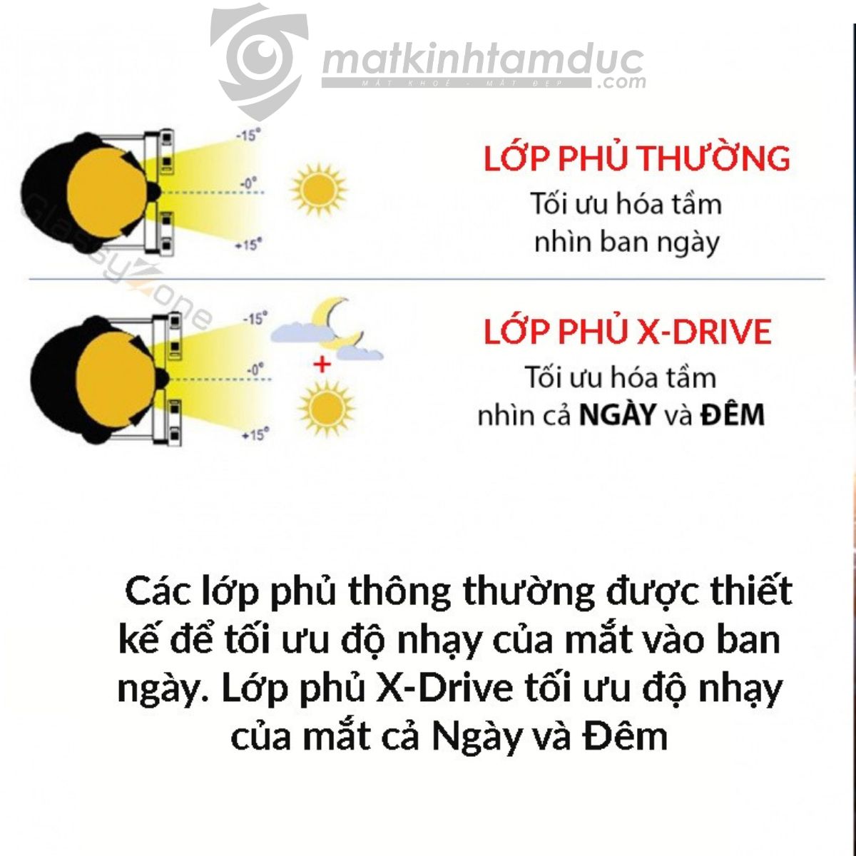 Tròng kính Chemi APS X-DRIVE 1.60 - Ảnh 6