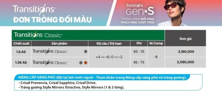 Tròng kính đổi màu Essilor Transitions Classic (Khói/Trà ) - Ảnh 3