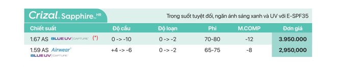 Tròng kính Essilor Crizal Sapphire 360 UV - Ảnh 19