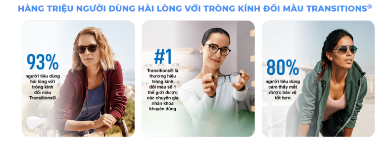 Tròng kính đổi màu Essilor Transitions Classic (Khói/Trà ) - Ảnh 14
