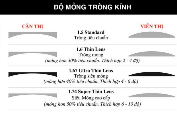 So sánh chiết xuất tròng kính ZEISS