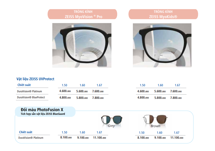 Bảng giá Tròng kính ZEISS MYOKIDS