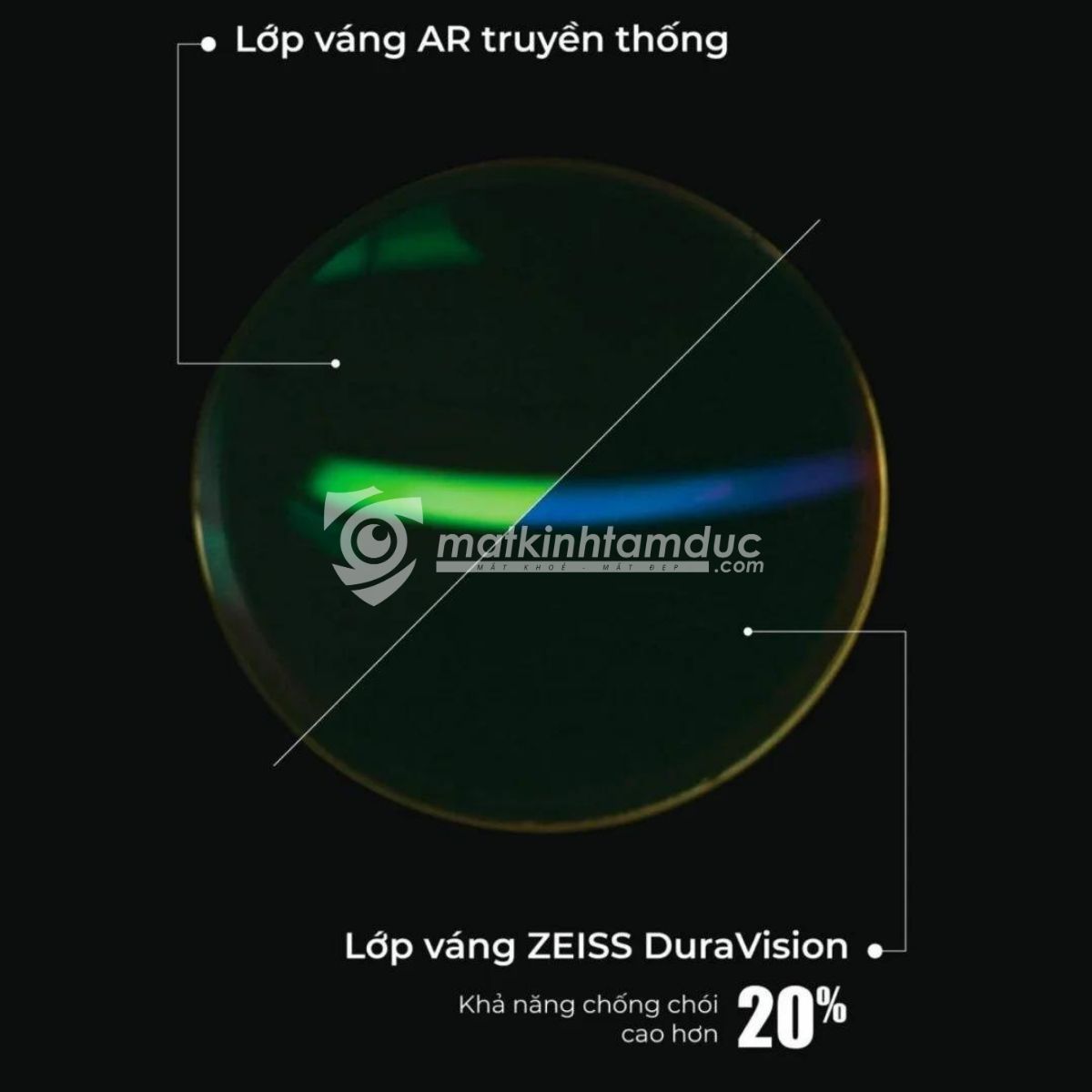Tròng kính ZEISS DuraVision Platinum UV - Ảnh 10