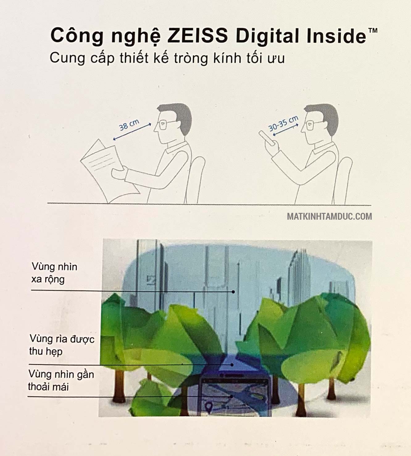 Công nghệ tròng kính ZEISS Digital Inside