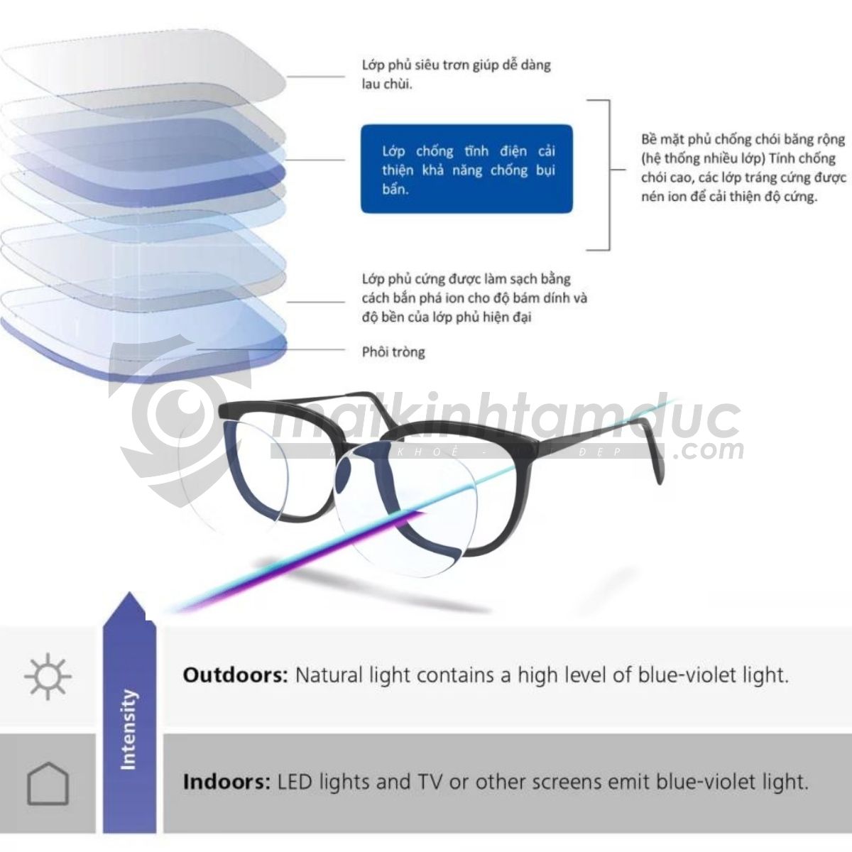 ZEISS DuraVision BlueProtect UV - Tròng kính ánh sáng xanh - Ảnh 15
