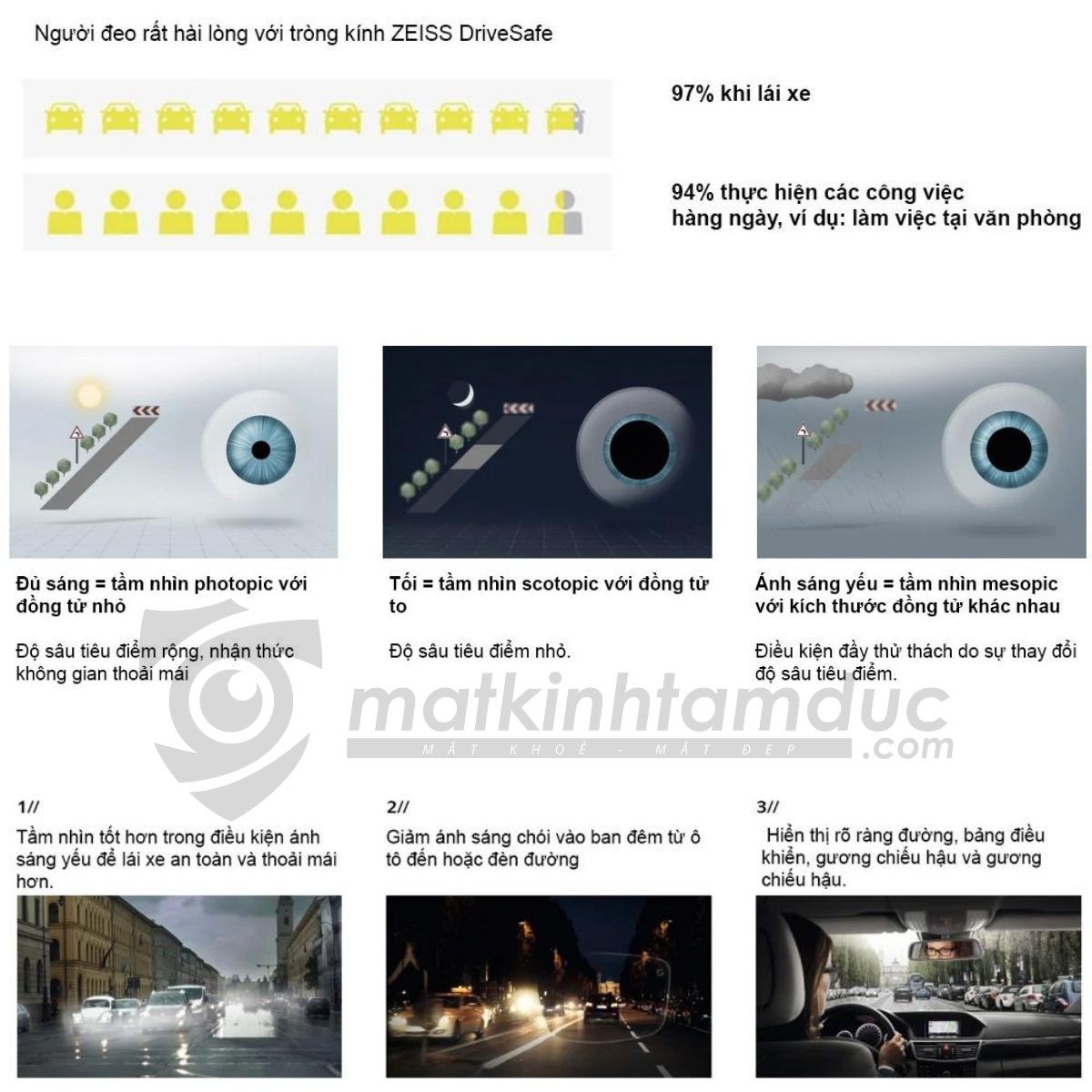 ZEISS DuraVision BlueProtect UV - Tròng kính ánh sáng xanh - Ảnh 13