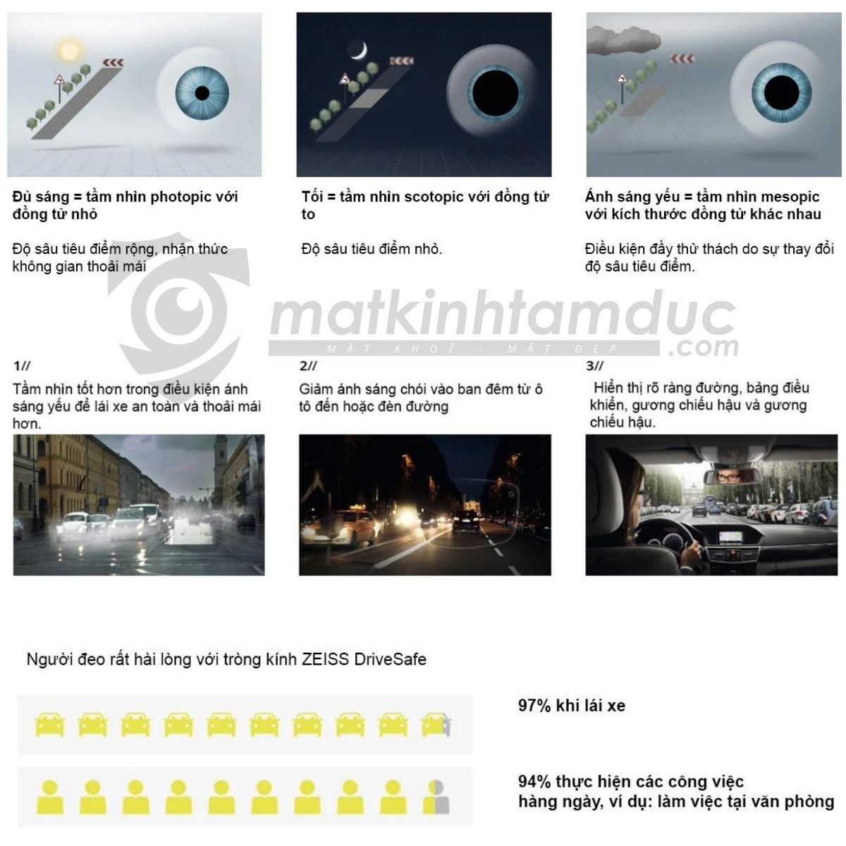 ZEISS DuraVision BlueProtect UV - Tròng kính ánh sáng xanh - Ảnh 12