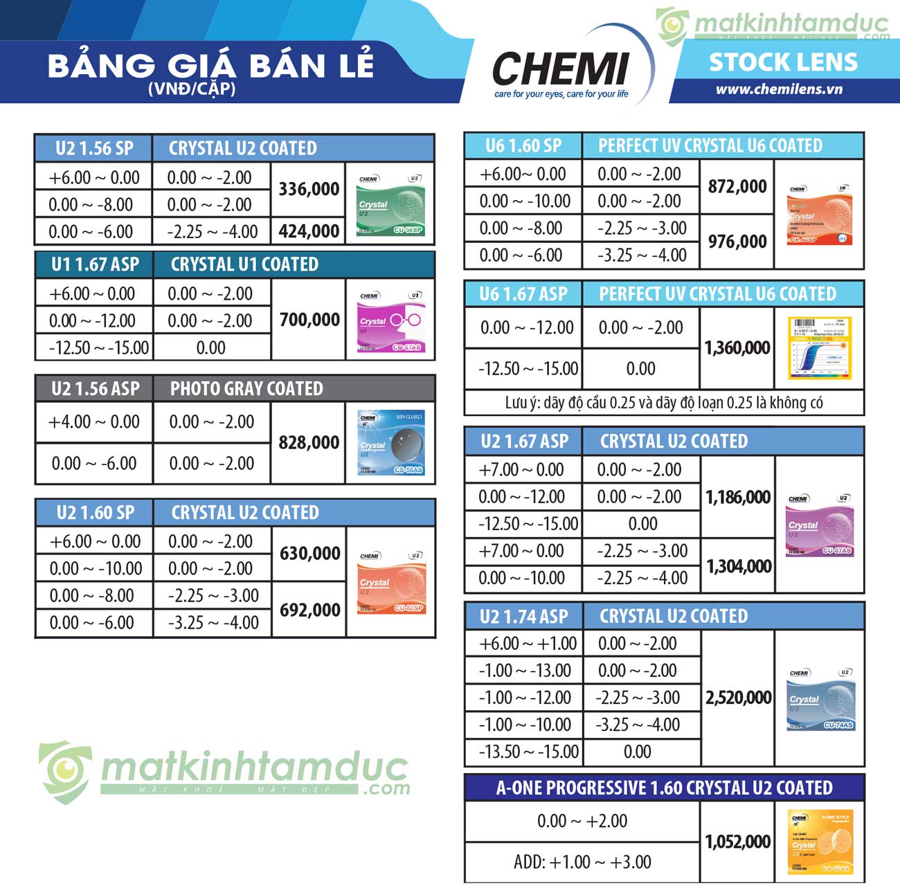 Bảng giá tròng kính chemi 2021