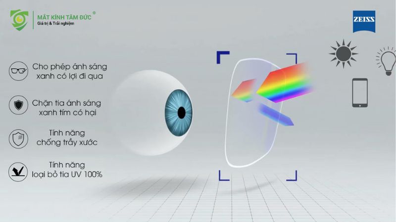 Tròng kính sử dụng công nghệ chống tia UV