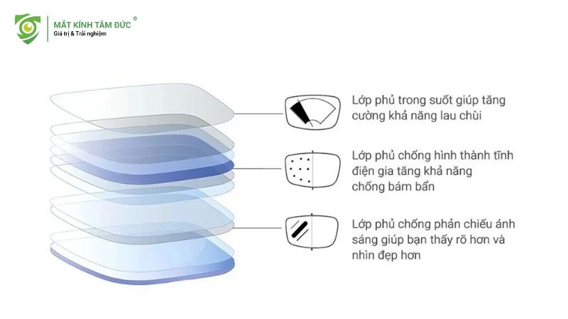 Tròng kính sử dụng công nghệ lớp phủ Platinum