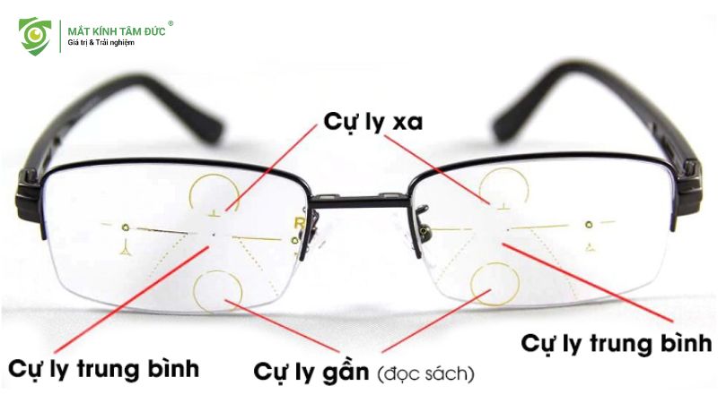 Đeo kính đa tròng có lợi ích gì?