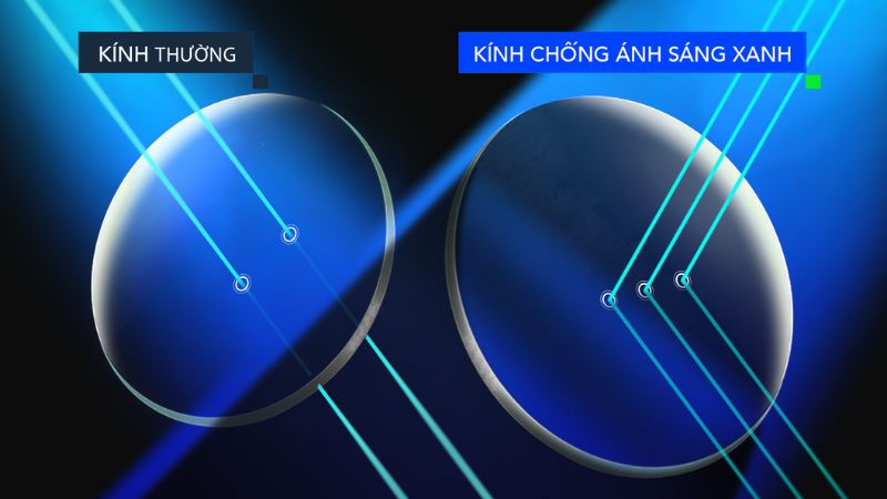 Tròng kính sử dụng công nghệ chống ánh sáng xanh