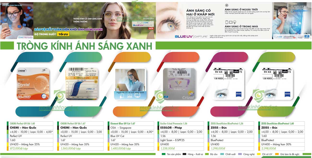 Cách nhận biết tròng kính chất lượng