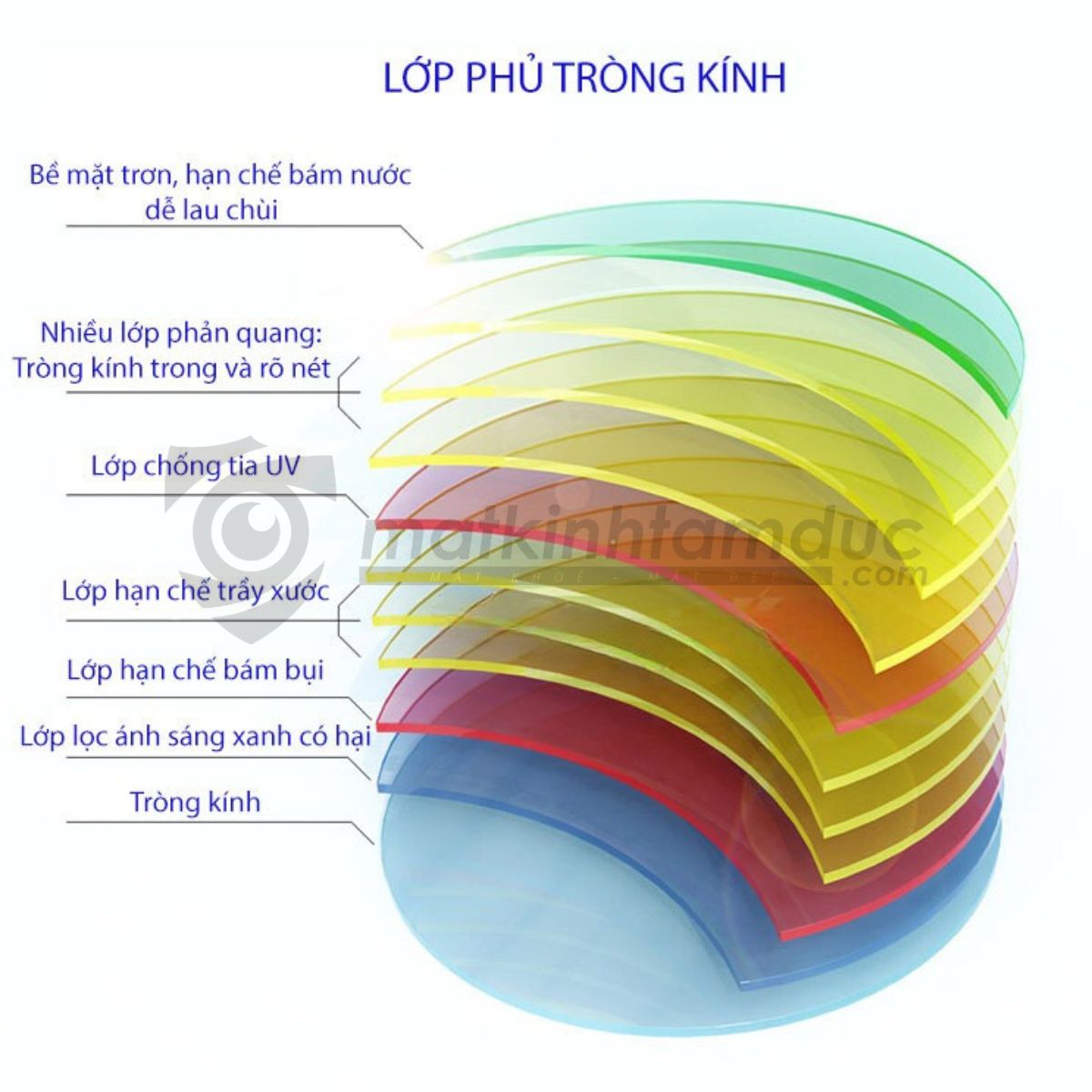 Tròng kính Elements Blue UV Cut Night AR - Ảnh 5
