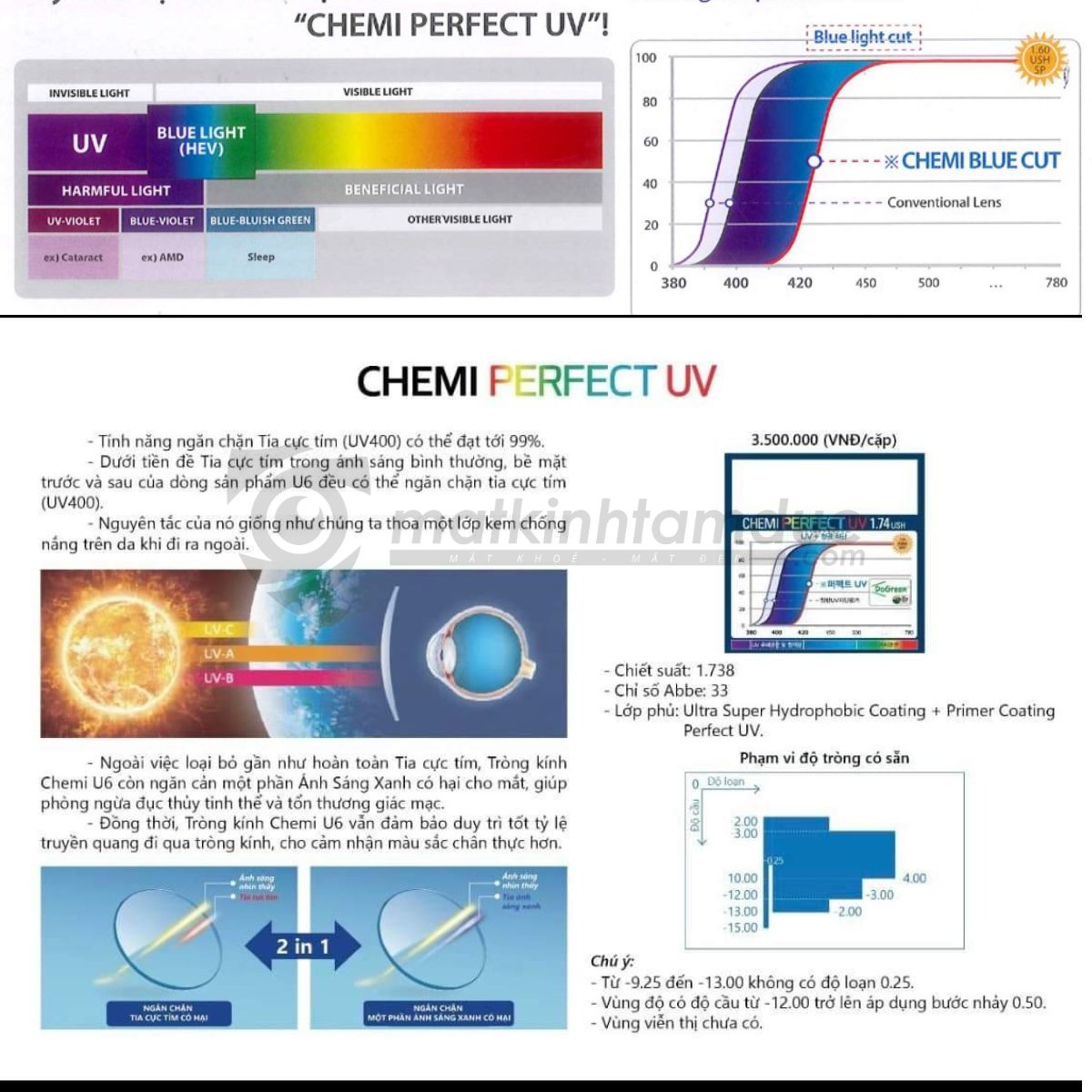 Tròng kính Chemi Perfect UV Crystal U6 Coated 1.67 (Kiểm soát ánh sáng xanh) - Ảnh 5