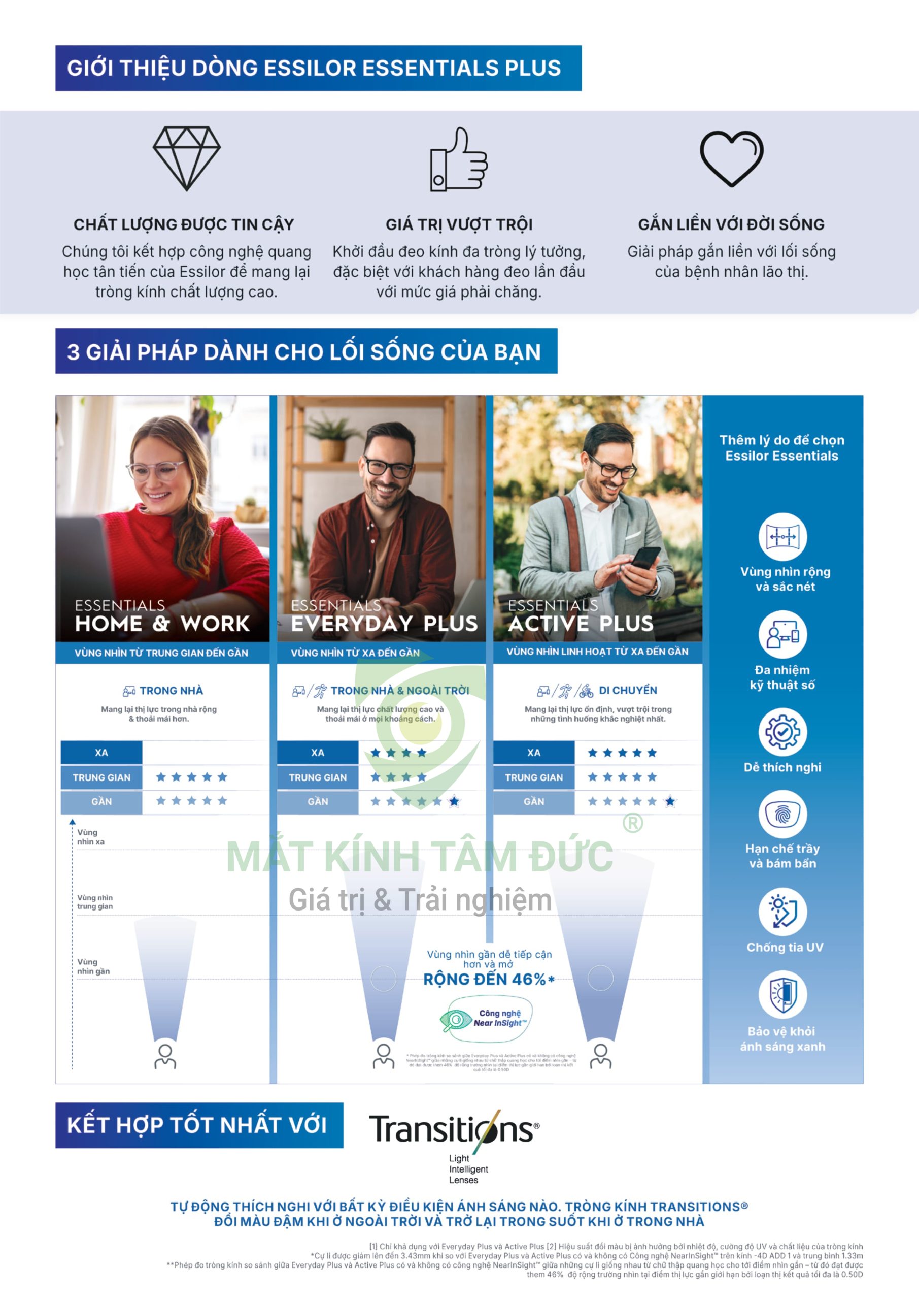 Tầm nhìn tròng Essilor