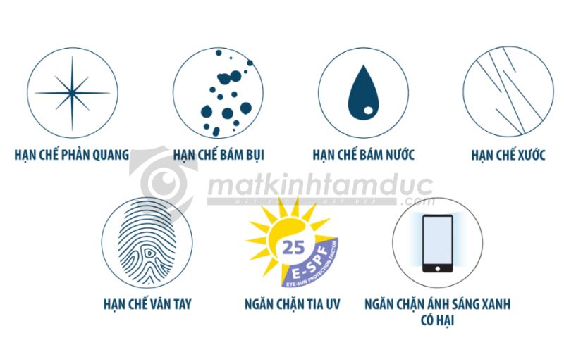 Tròng kính đa tròng Essilor Smart-Lens RX (Đặt đánh) - Ảnh 9