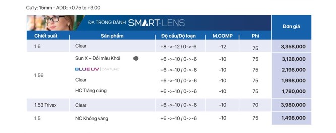 Tròng kính đa tròng Essilor Smart-Lens RX (Đặt đánh) - Ảnh 14
