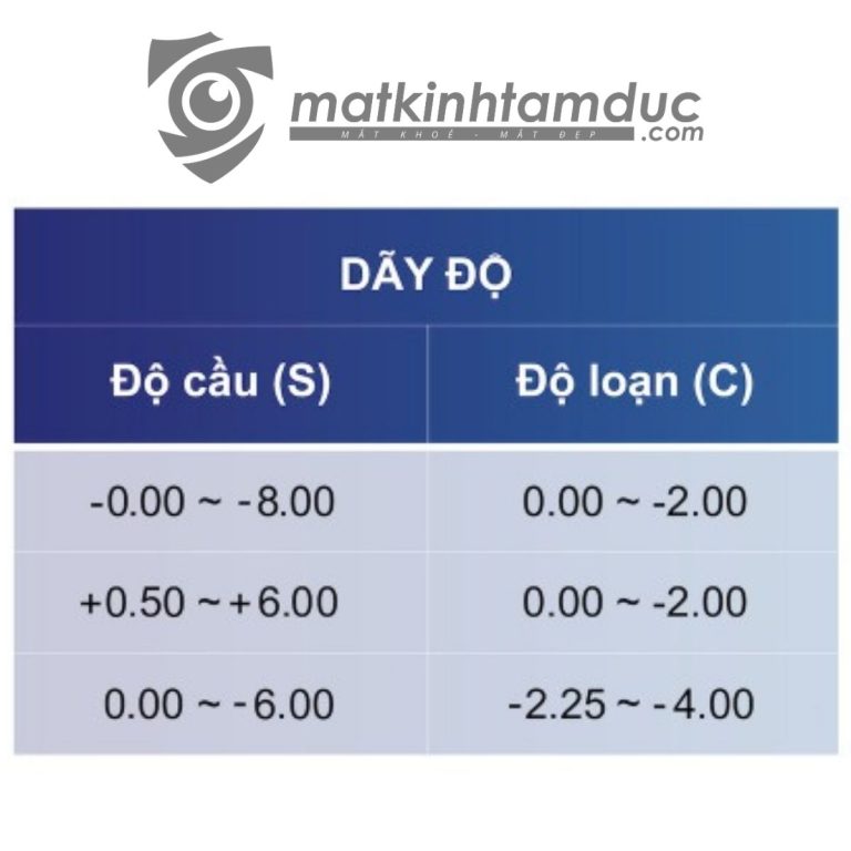 Tròng kính đổi màu VisionX - Singapore - Ảnh 9