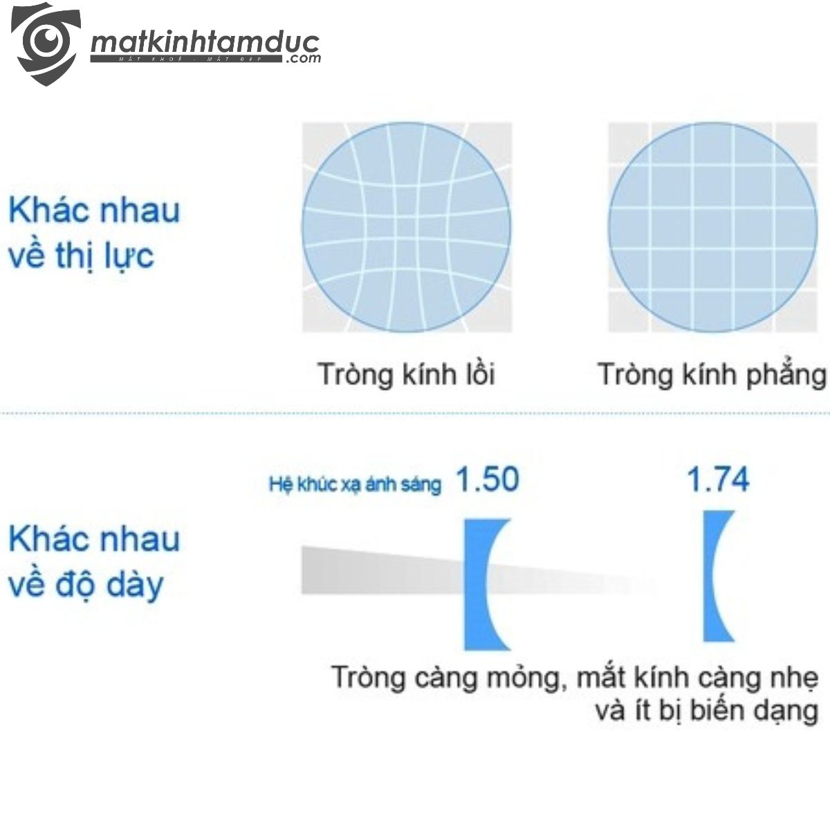 Tròng kính Đơn tròng đánh Chemi RX 1.74 ASP U6 - Ảnh 8