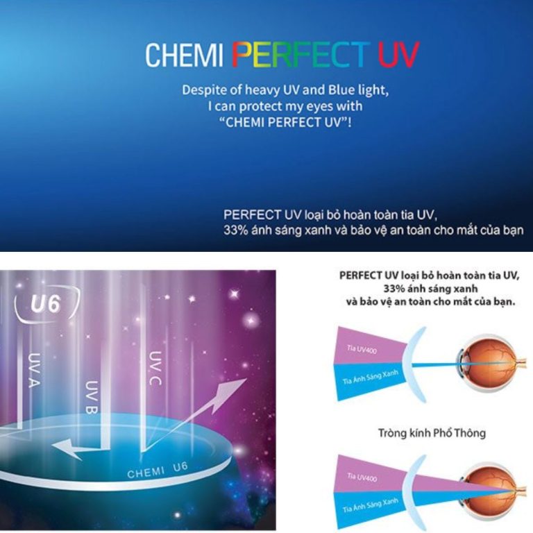 Tròng kính siêu mỏng kiểm soát ánh sáng xanh Chemi Perfect UV U6 1.74 - Ảnh 11