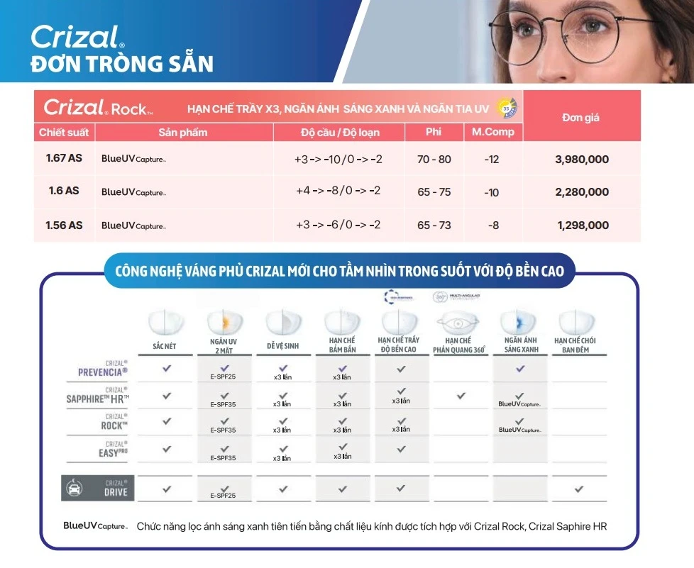 Tròng kính Essilor Crizal Rock - Ảnh 4