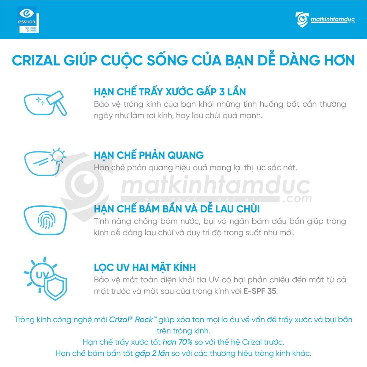 Tròng kính Essilor Crizal Rock - Ảnh 9