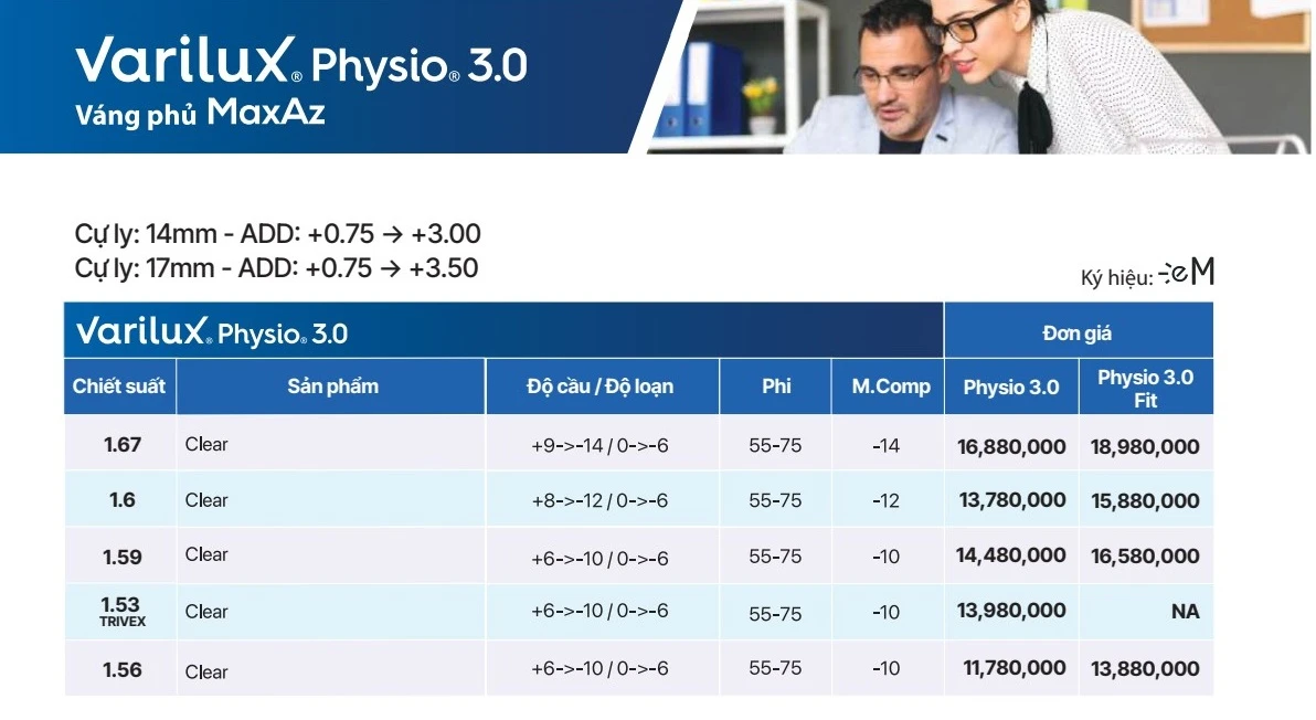 Tròng kính đa tròng Essilor Varilux Physio 3.0 MaxAz chuyển tiếp vùng nhìn liền mạch hơn 78% so với đa tròng thông thường.