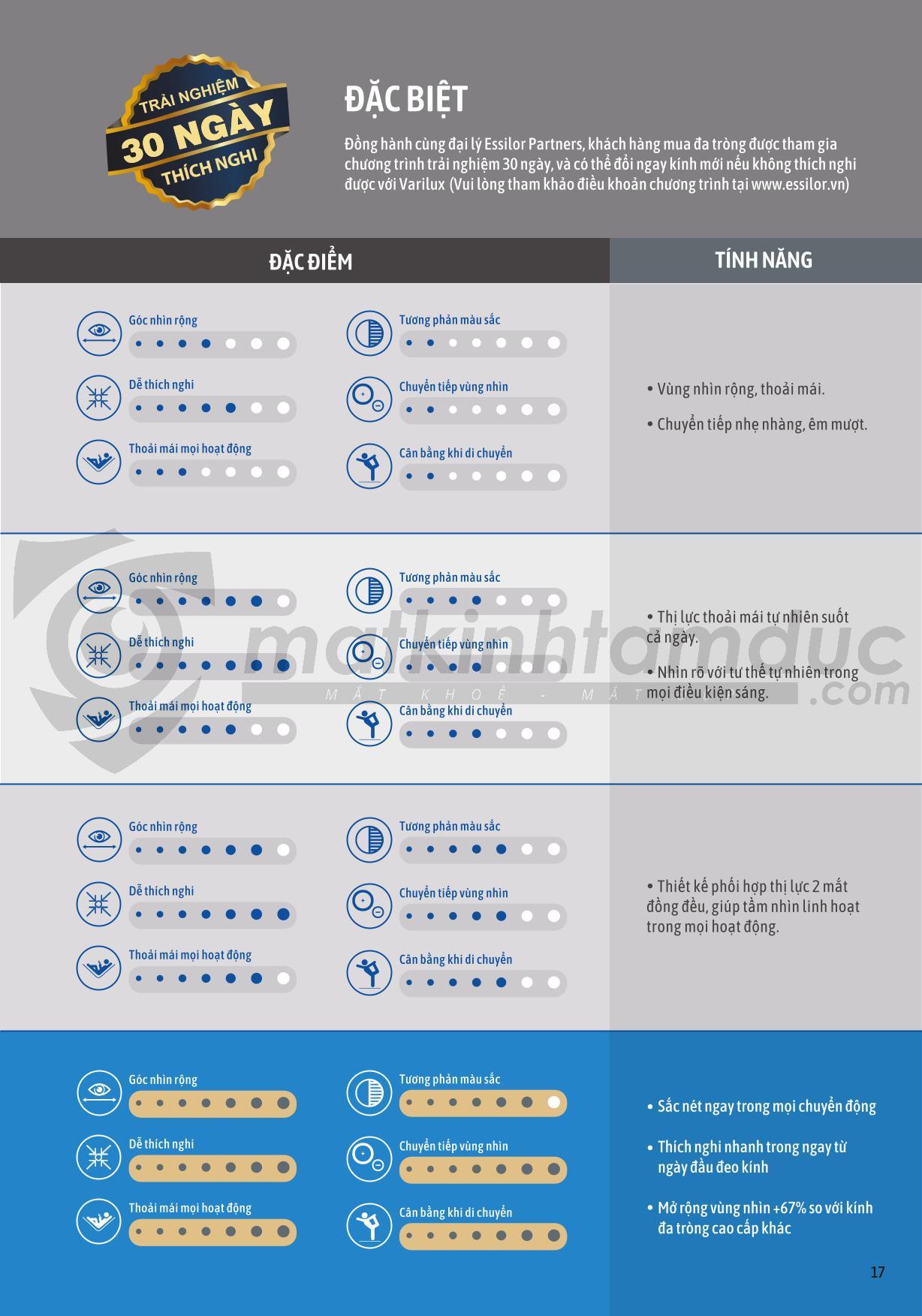 Tròng kính đa tròng văn phòng Essilor Varilux Digitime - Ảnh 14