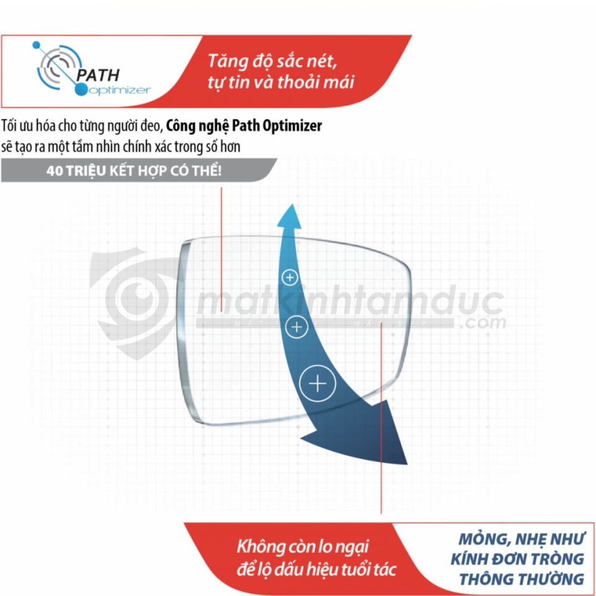 Tròng kính đa tròng văn phòng Essilor Varilux Digitime - Ảnh 21