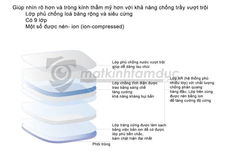 Tròng Kính Đơn Tròng Đánh Zeiss Tiêu Chuẩn (AS) - Ảnh 11