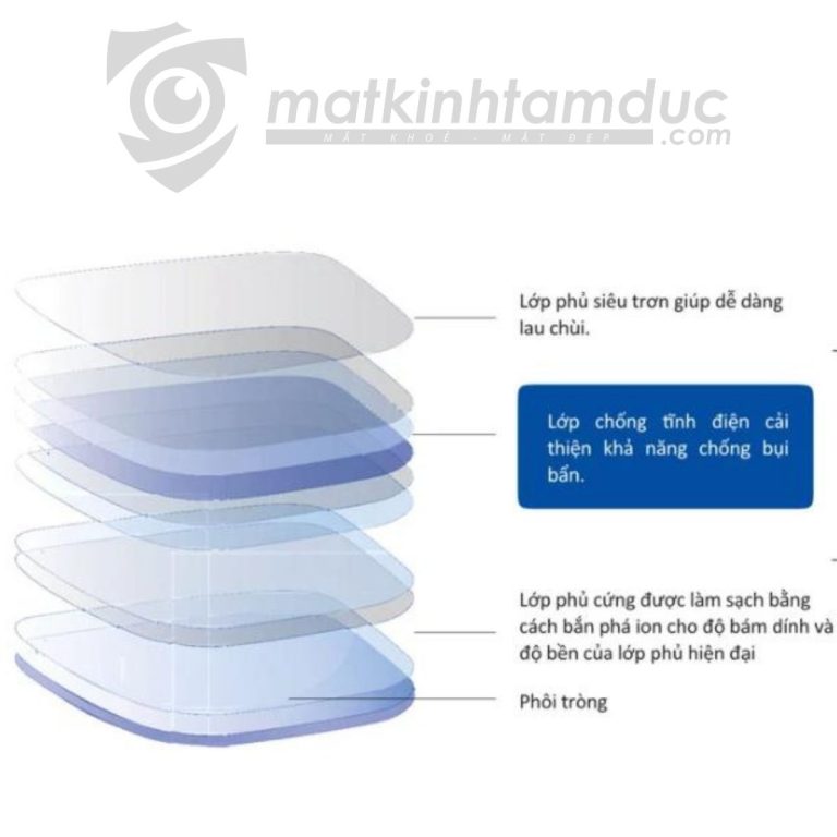 Tròng kính ZEISS SmartLife Digital - Ảnh 13