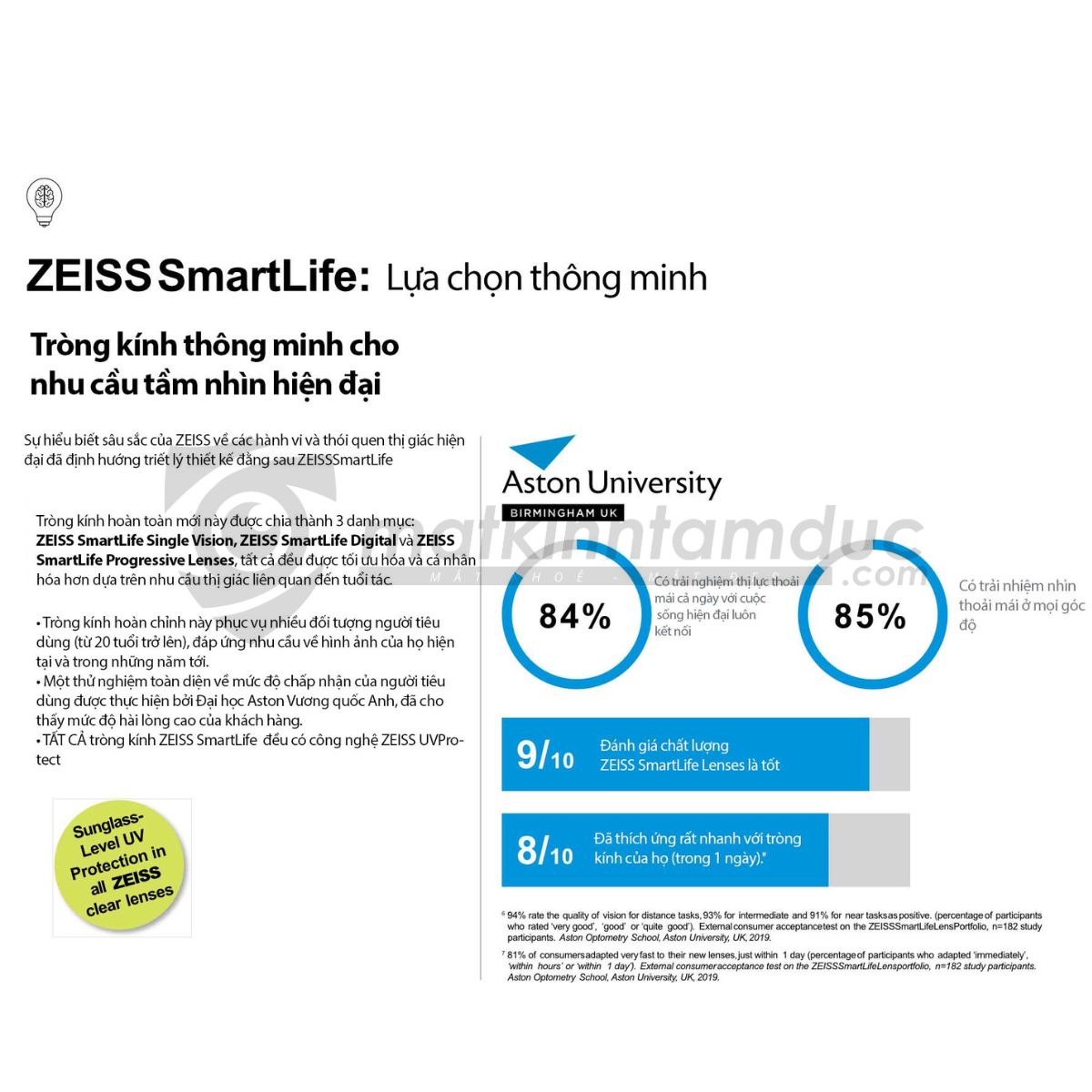 Tròng kính đa tròng ZEISS SmartLife Pure - Ảnh 28
